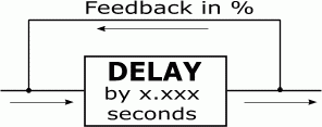 Delay Effect Signal flow