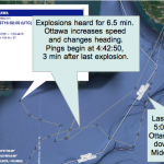 Ottawa track with ping start and stop