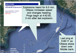 Ottawa track with ping start and stop