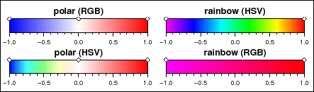 \includegraphics[width=0.80\textwidth]{scripts/GMT_color_interpolate}